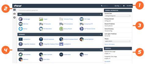 The cPanel Interface .